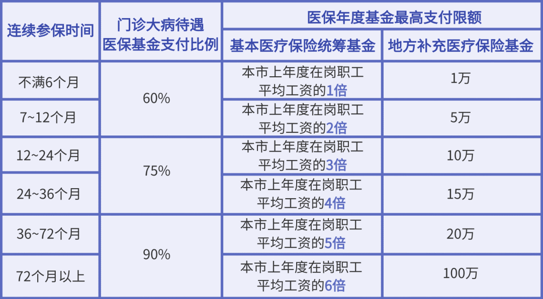 社保没有缴够十五年就到了退休年龄，怎么办？ - 知乎