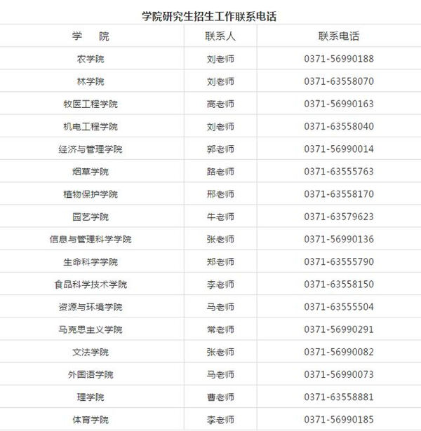 专科河南排名学校有哪些_河南专科学校综合排名_河南专科学校排名