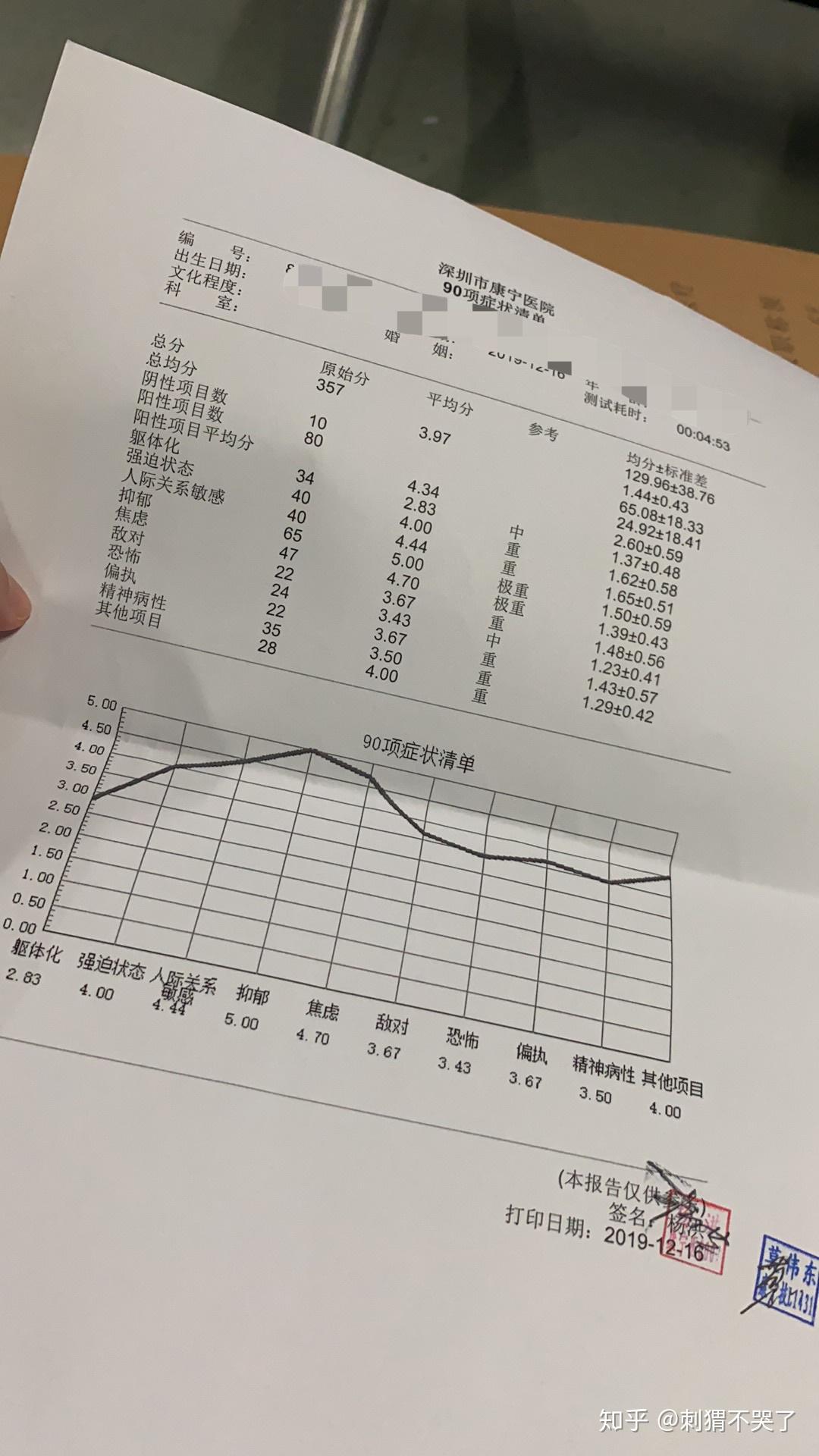 請問醫院給的這個可以確診為抑鬱症嗎