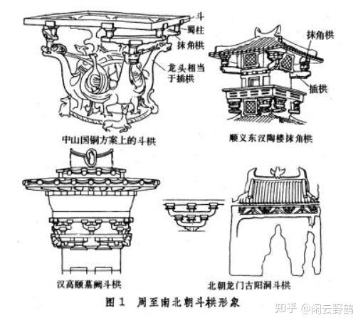 古建筑中国古建筑的细节之美斗拱