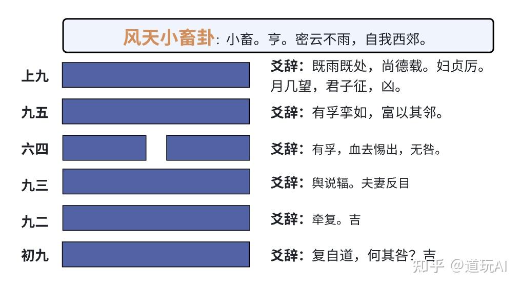 易经第9卦图片