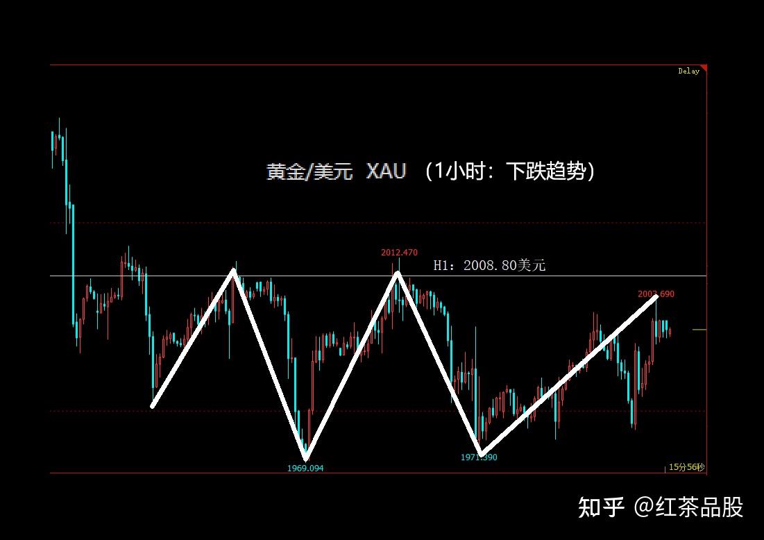 黄金白银为何迟迟不涨？ - 知乎