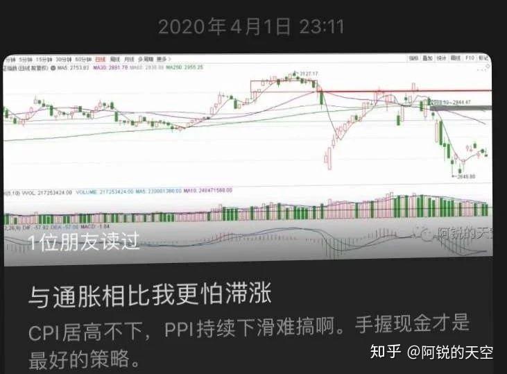 滞涨 zhuanlan.zhihu.com
