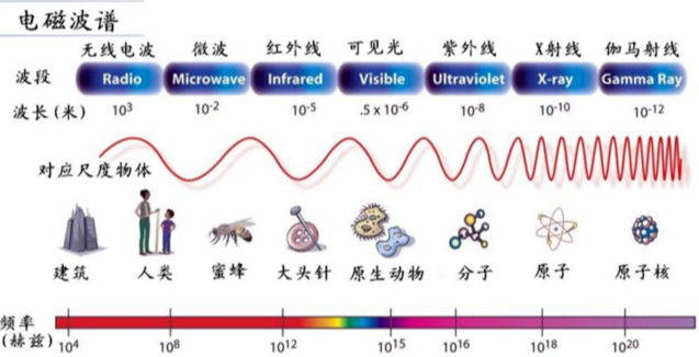 美容设备公司赛诺龙引进中国的e光技术?