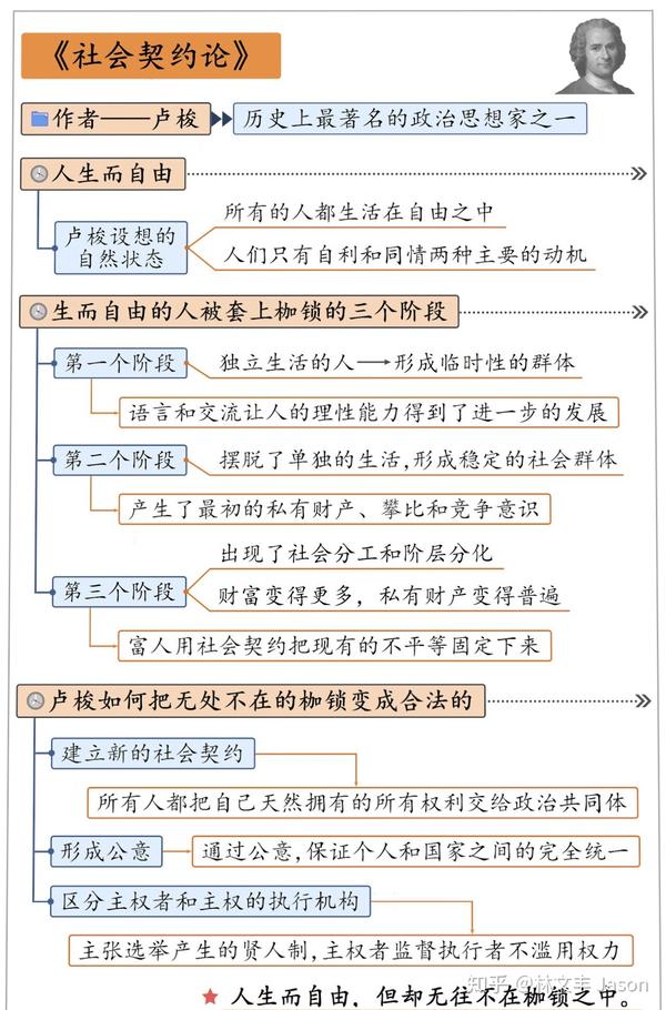 社会契约论学习笔记