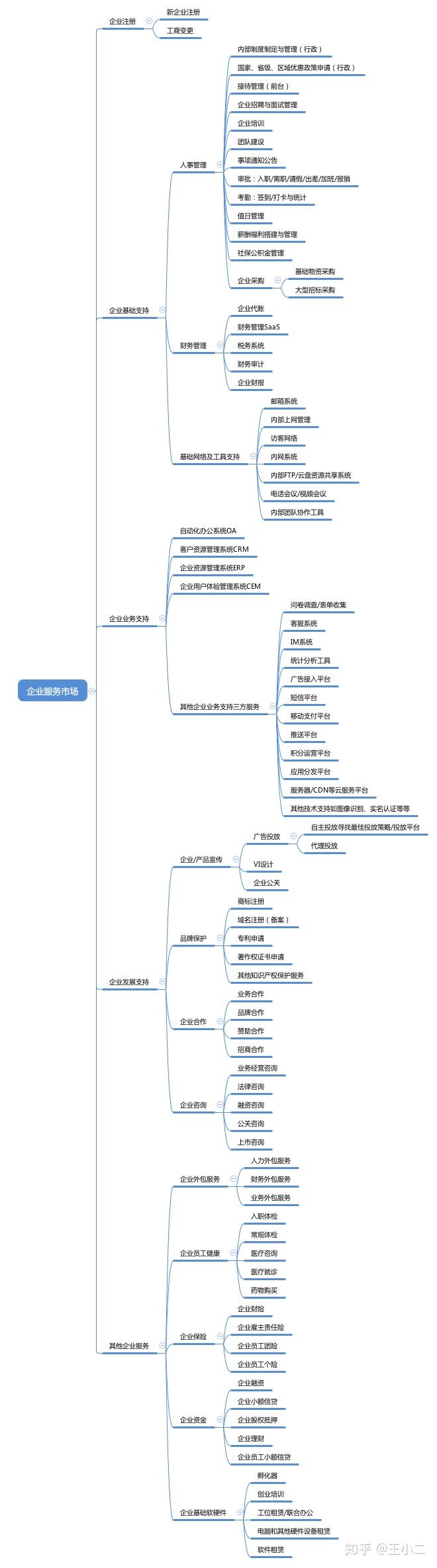 服务器市场风险分析