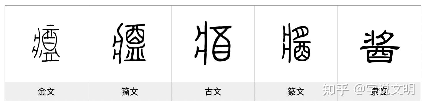 酱——每日一字·酉部字 - 知乎