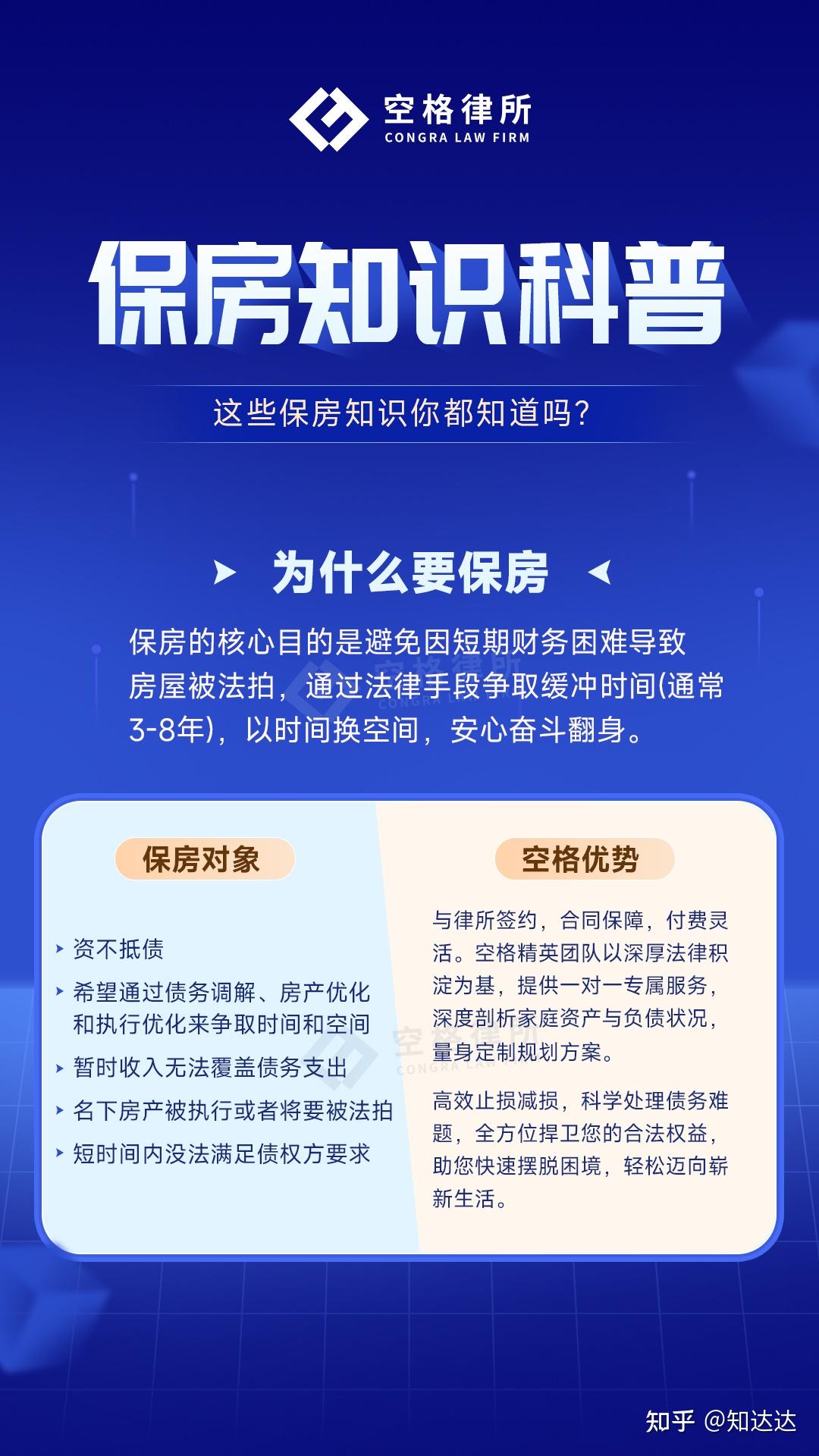 空格律所断供保房胜率81%！揭秘5大核心竞争力 - 知乎