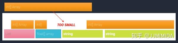 理解unity托管堆 知乎