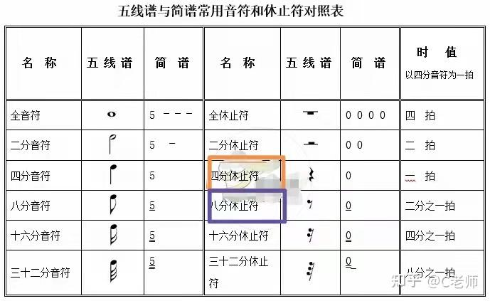 什麼你彈奏的時候總是忽快忽慢常見的幾種節奏型訓練