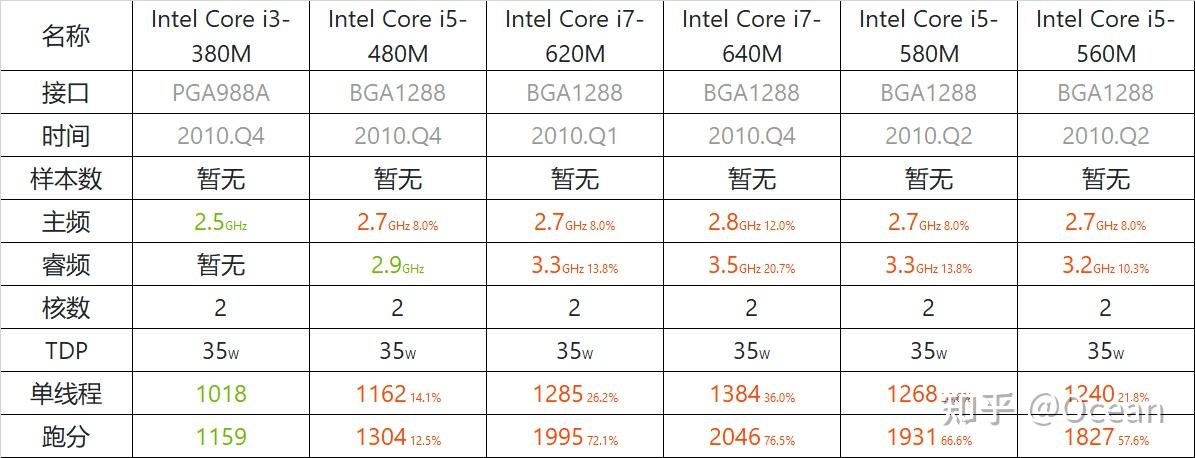 索尼pcg61211t配置参数图片