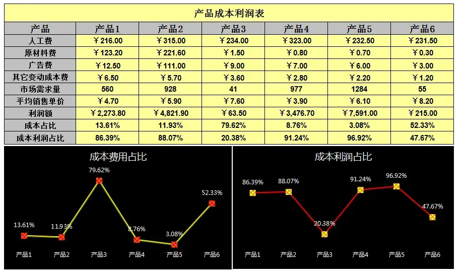 经营分析必备！建议收藏！《产品定价指南》：产品定价模型、产品定价原理、产品定价方案、产品定价原则与定价策略···· - 知乎