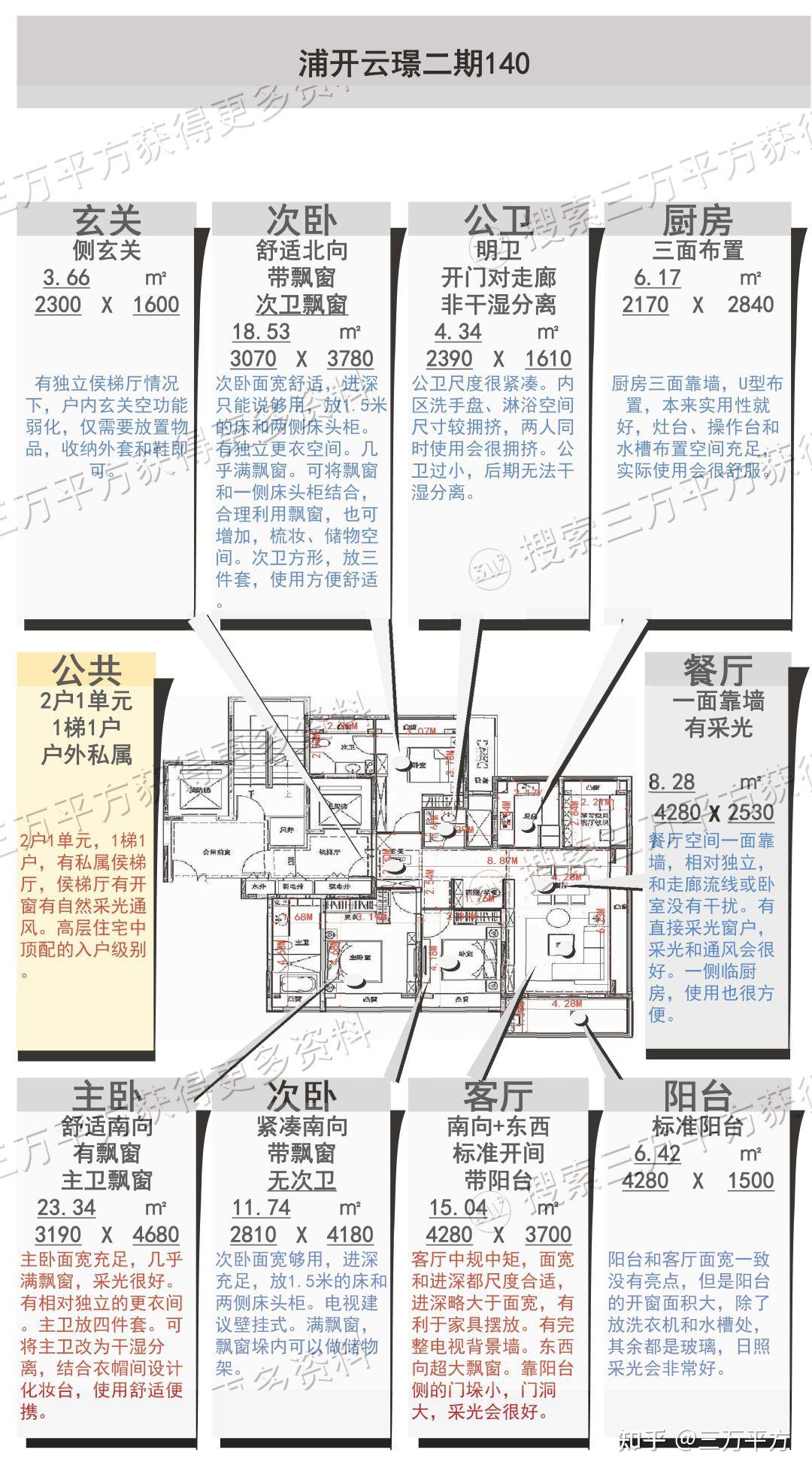 最全面最专业——【浦开云璟二期】选房详细分析 - 知乎