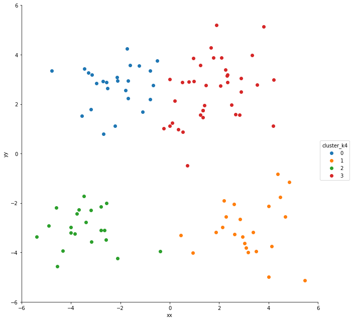  python sklearn kmeans 