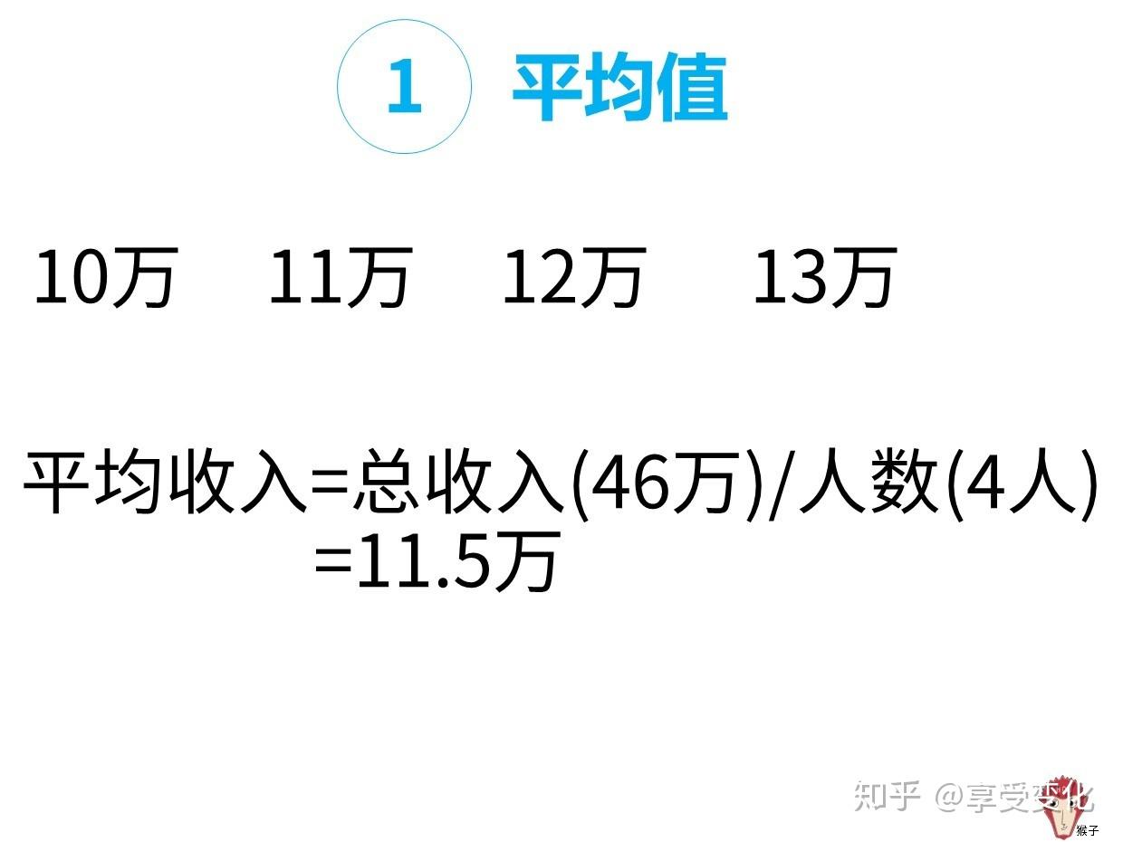 平均值:统计学术语,是表示一组数据集中趋势的量数,是指在一组数据中