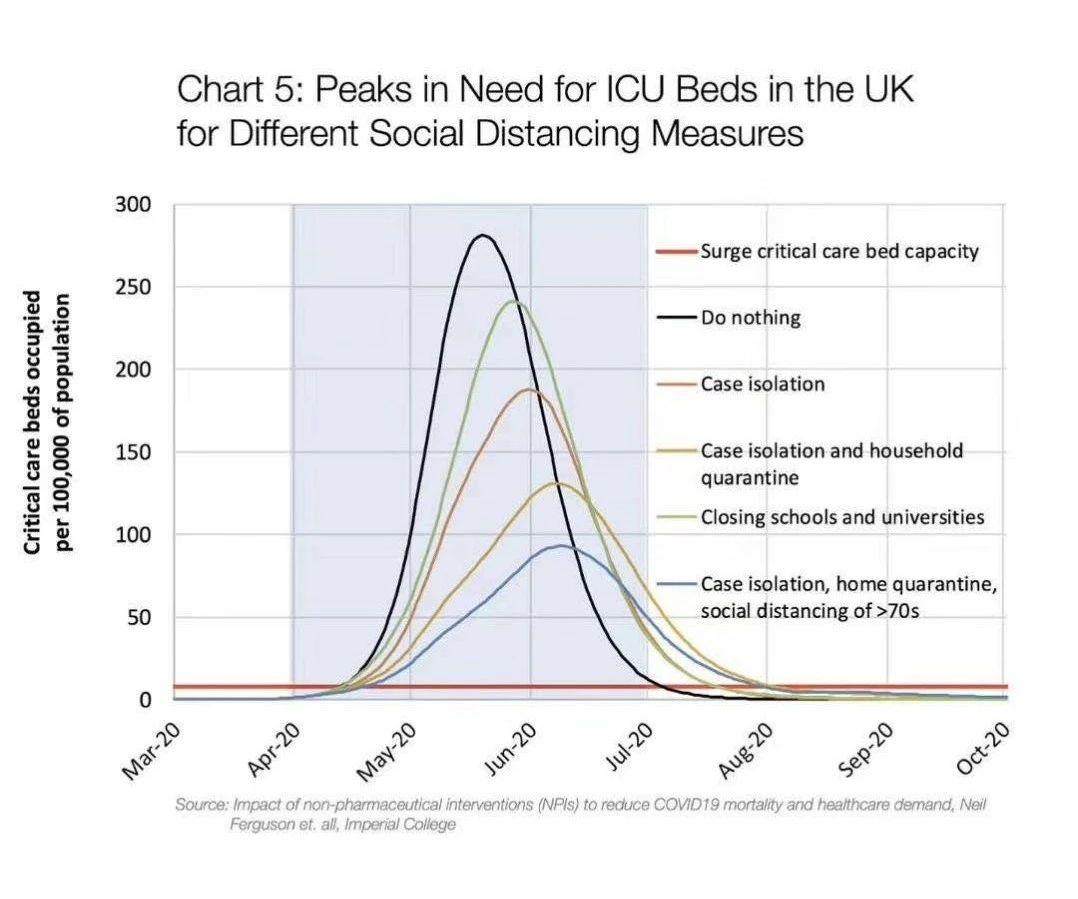 英国赤贫人口_英国人口密度分布图