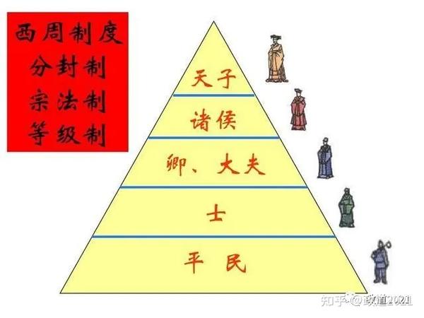 封建制度和君主专制制度的区别