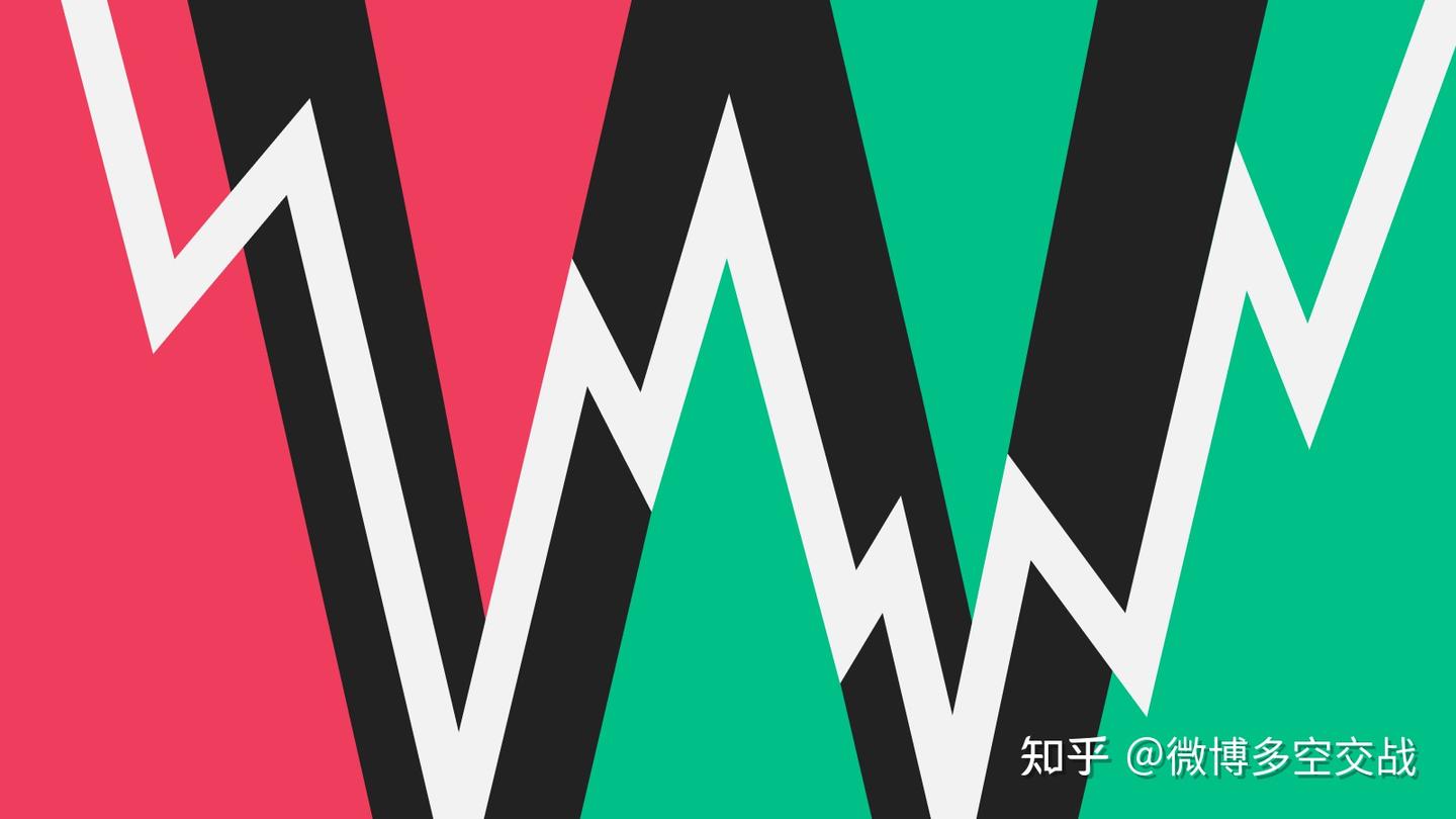 维科夫Wyckoff分析法详解- 知乎