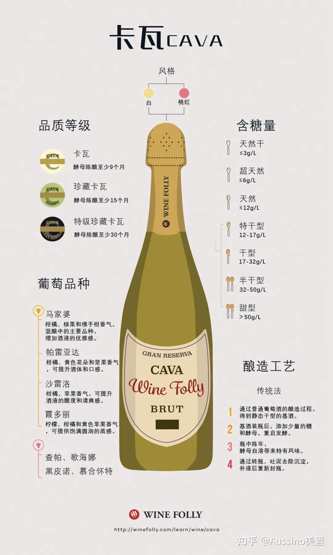 西班牙卡瓦：神似香槟的起泡酒，价格不到三分一！ - 知乎