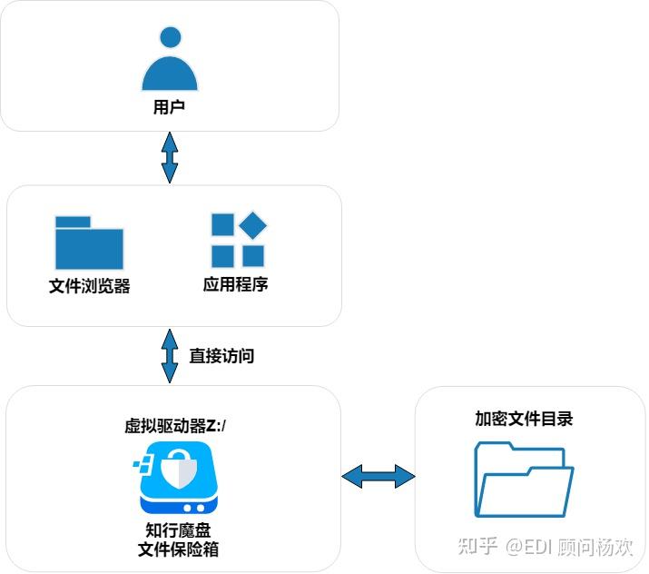 办公软件应用中文windows 2000培训教程_电脑办公基础培训教程_培训教程 office办公软件使用