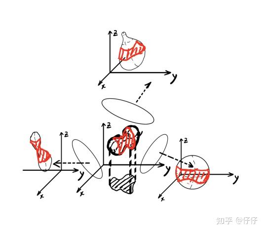 复杂三方的对接 (三方对立的意思)-初仟社区