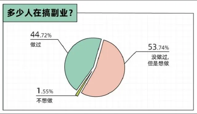 副业！什么是副业？为什么那么多人踩坑？ - 知乎
