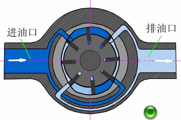 液压机构原理大全，动画演示很直观 - 知乎