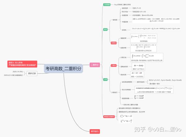 二重积分三重积分思维导图 二重积分的知识框架图 二重积分的思维导图