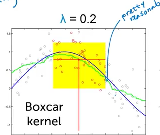 《Machine Learning：Regression》课程第6章KNN-Regression & Kernel Regression ...