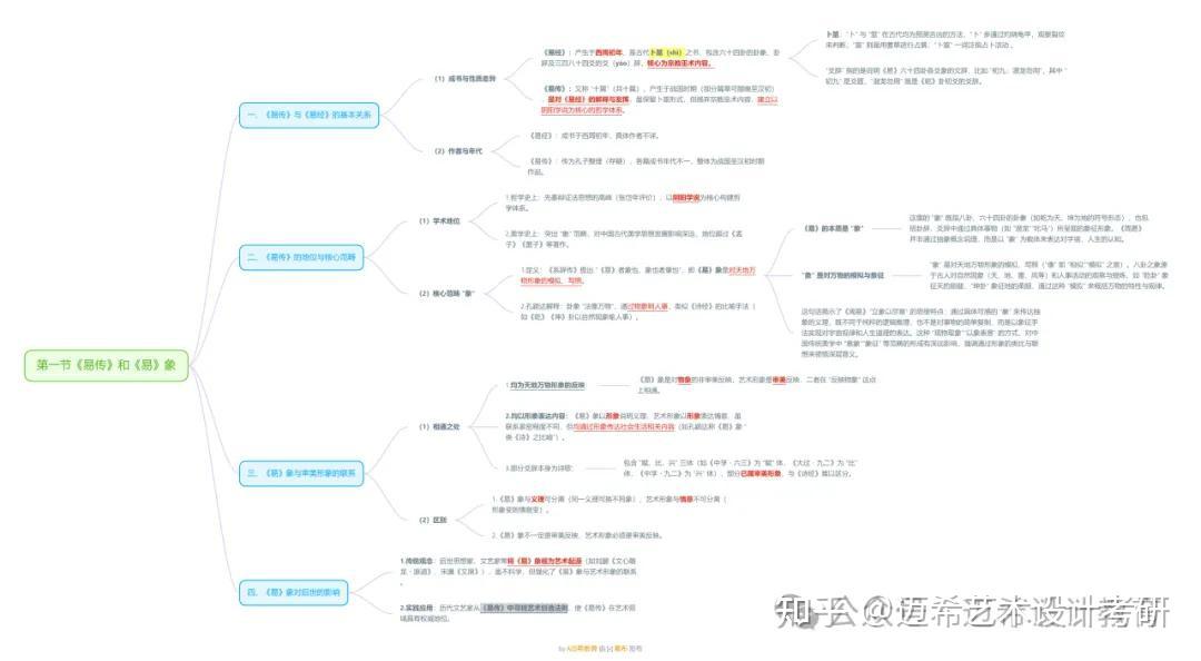 《中国美学史大纲》叶朗第三章《易传》的美学 知识框架及考试重点 - 知乎