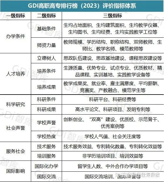 最新23年內蒙古專科院校排名公佈你的學校在