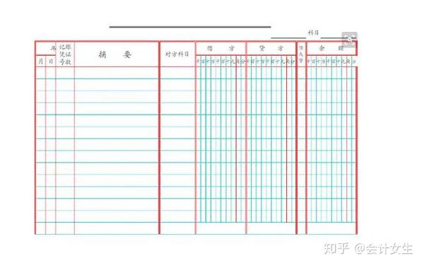 (2) 多欄式賬簿