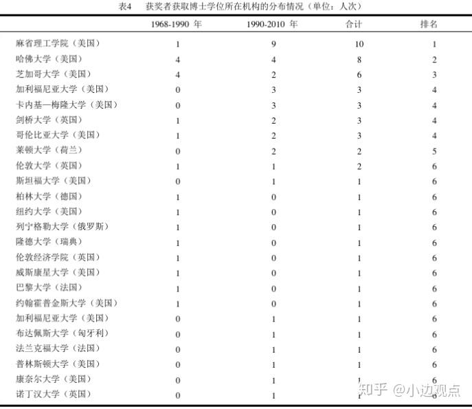 为什么美国人口少_美国人口密度分布图(2)