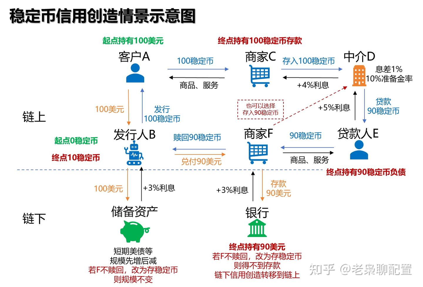稳定币未来会怎么发展？会取代纸币吗？ - 知乎