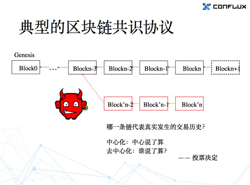 我们先来回顾一下最典型的区块链共识协议:大家把交易打包成块,通过