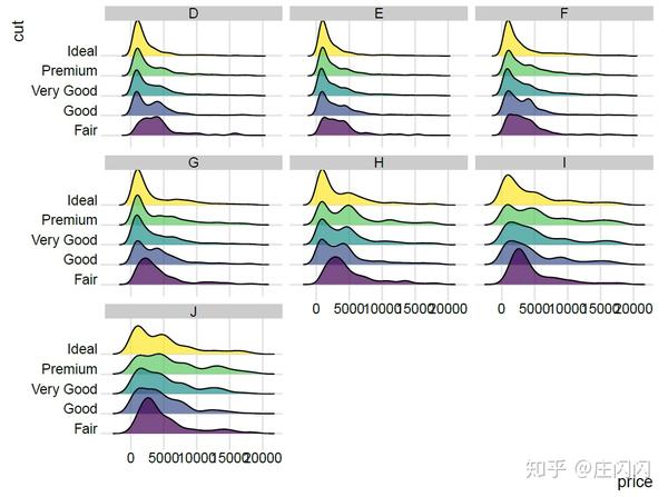 ggridges包—峰峦图详细介绍 - 知乎