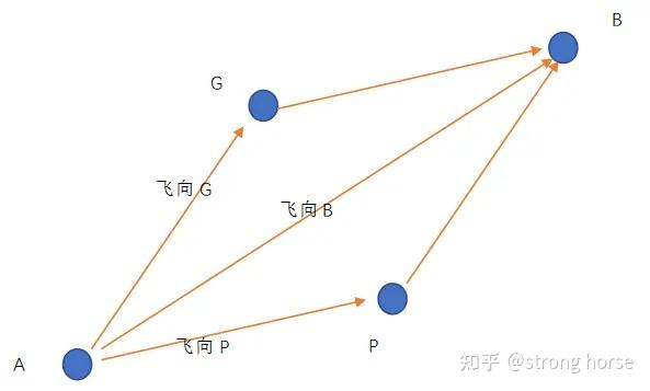 优化算法笔记(三,四,五)粒子群算法 - 知乎