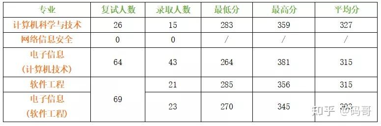 武汉科技大学计算机考研分析|院校介绍、招生情况、考试内容插图2 武汉科技大学计算机考研分析|院校介绍、招生情况、考试内容插图2