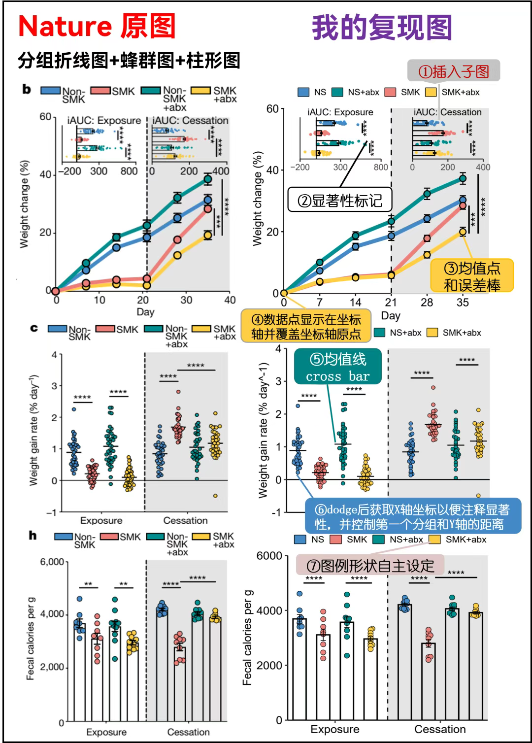 顶刊美图社 | 第1-20期 | 复现汇总 - 知乎