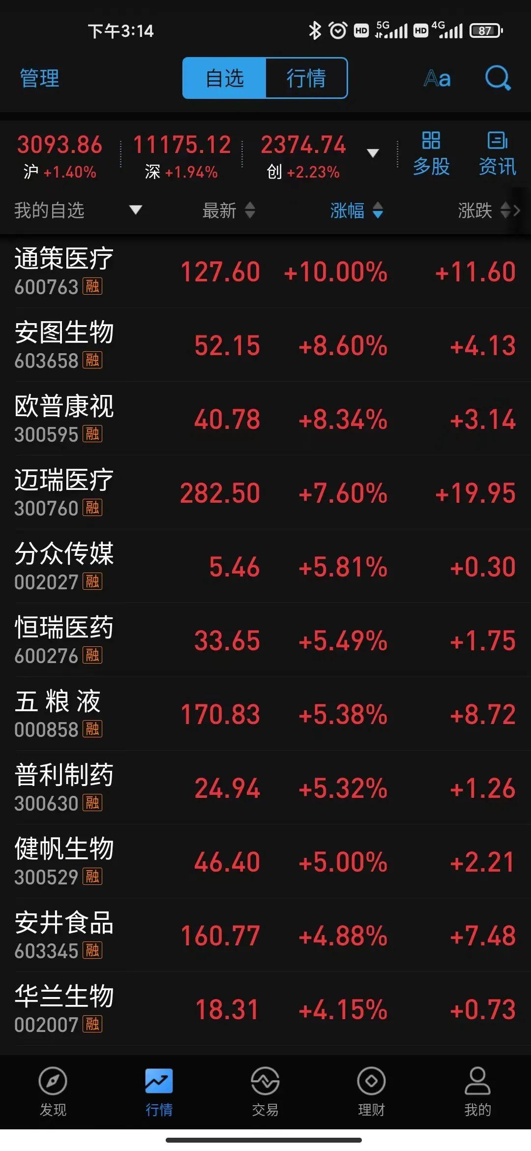 大反弹 - 知乎