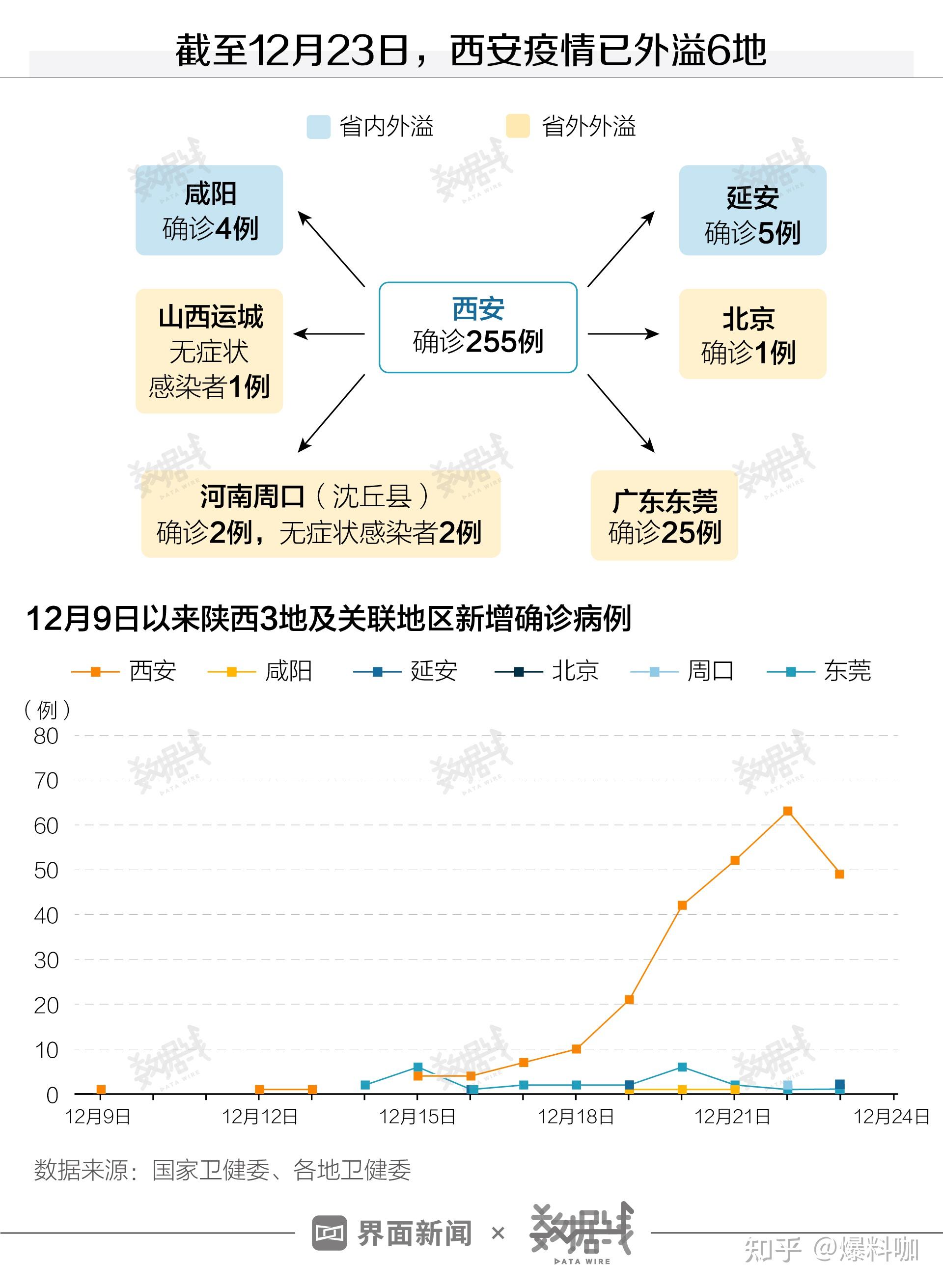 西安疫情统计数据图片