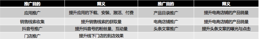 「巨量引擎」广告投放流程解析 - 知乎