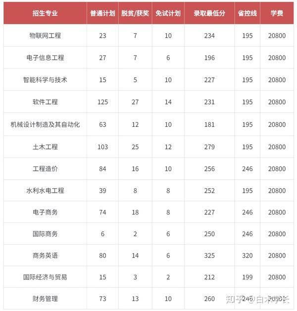 江西十大垃圾专科学校_江西垃圾专科学校有哪些_江西十大垃圾中专学院