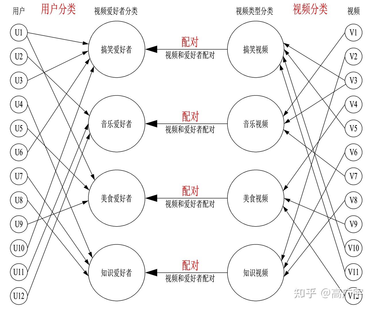 抖音算法的本质和分析 - 知乎