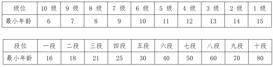 柔道一般每个段位的晋级时间是多久