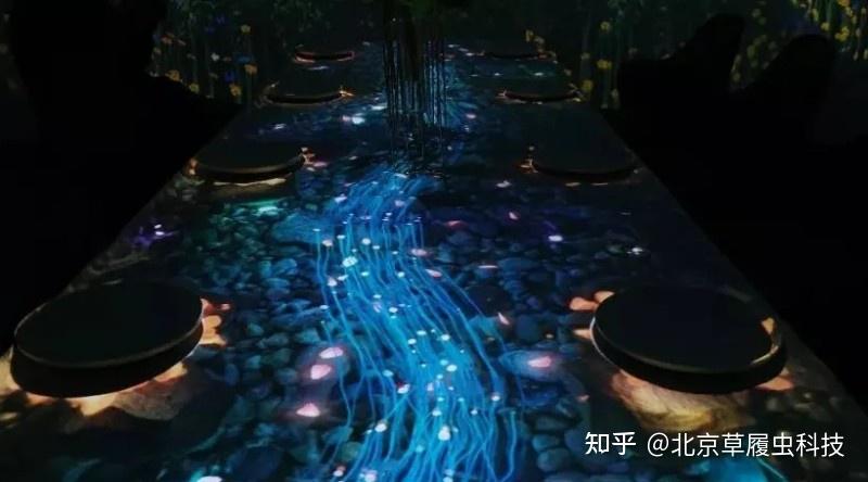 探秘全息5D光影餐厅:沉浸式视觉互动打造就餐新体验 - 知乎