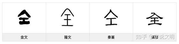 全——每日一字·入部字 - 知乎