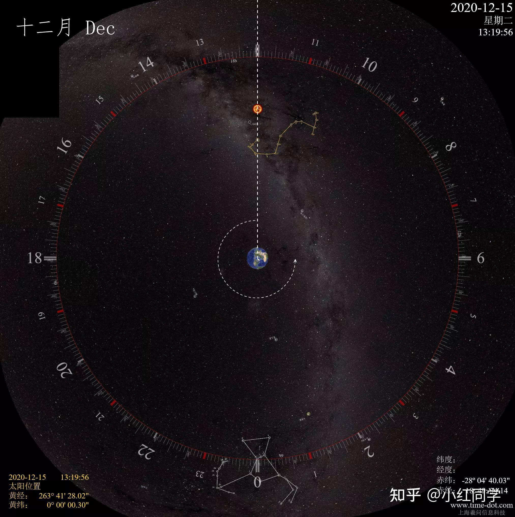 处暑是黄经150度,北交11°28′是怎样计算的 知乎