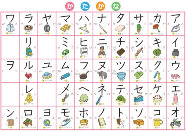 日语文字的构成 知乎 日语文字的构成 知乎