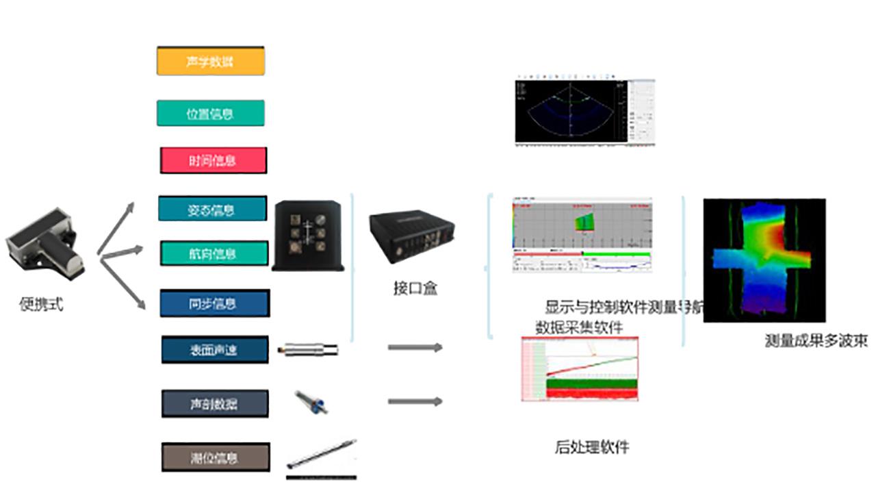 雪窦科普——关于无人船上所使用的多波束测深系统简介 - 知乎